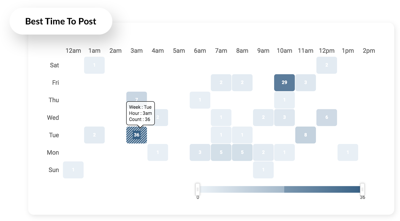 Horario de Twitter