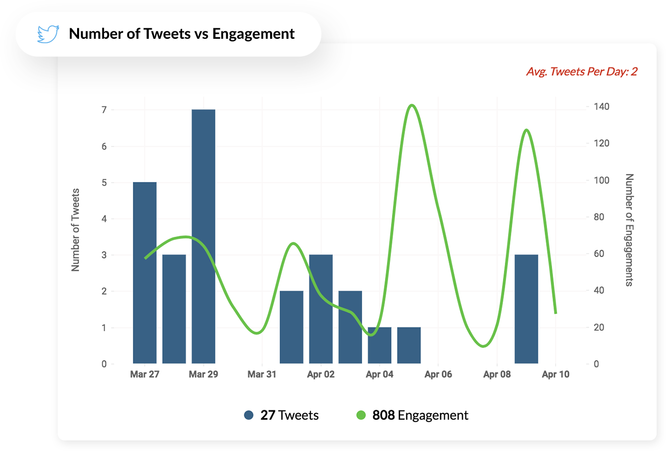 Channel statistics. Dynamik808 twitter.