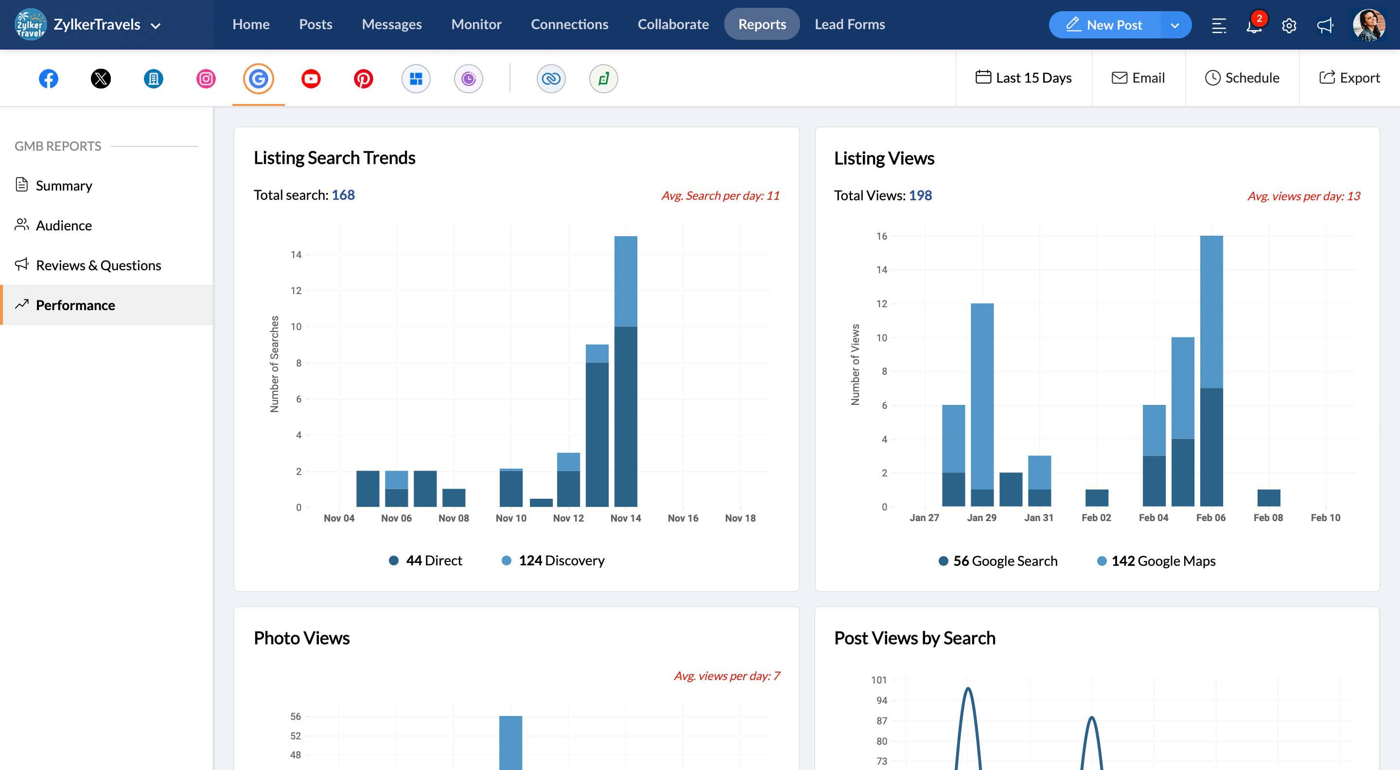 Analyze audience behavior with meaningful charts.