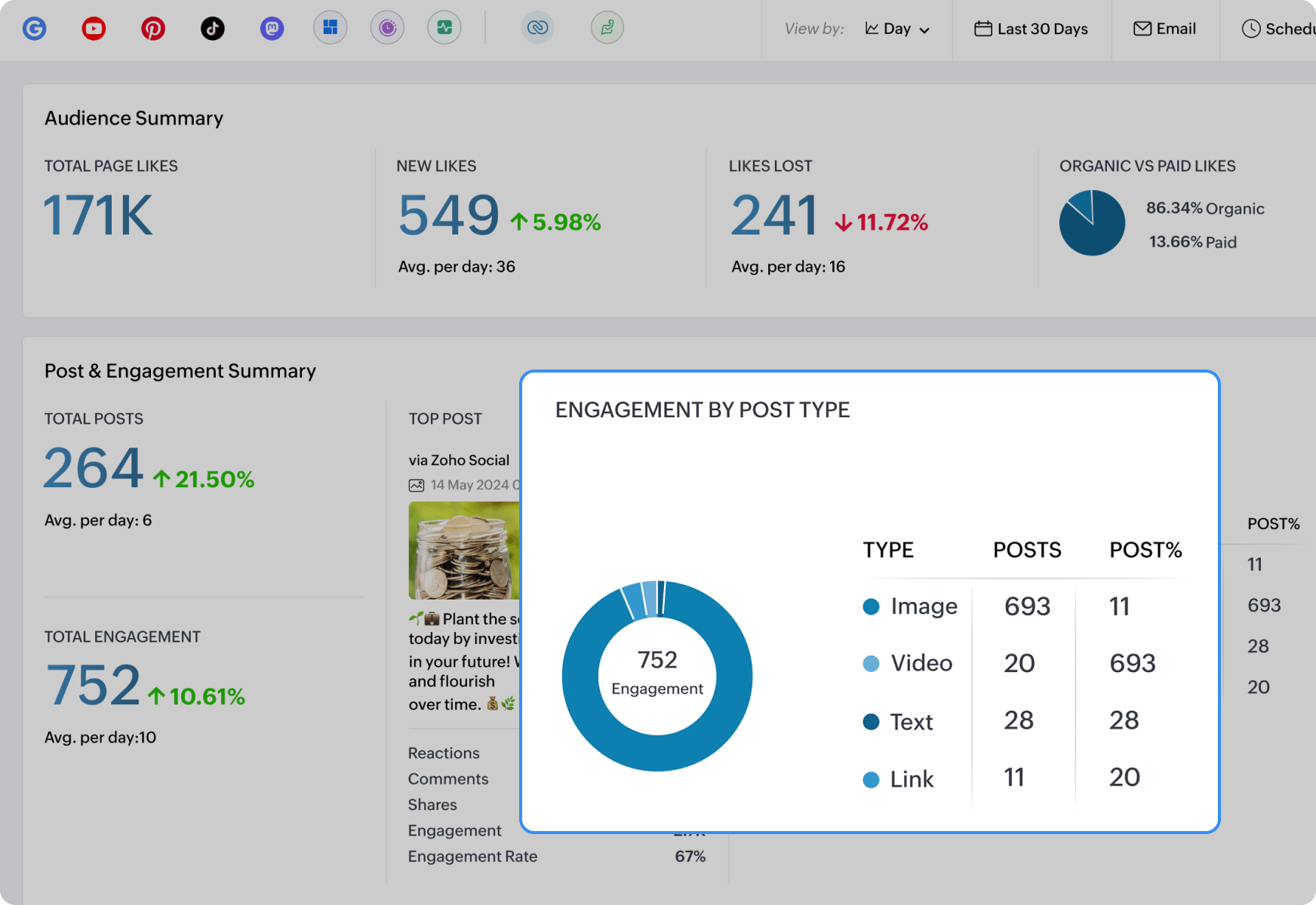 Strategize marketing plans better with in-depth reports