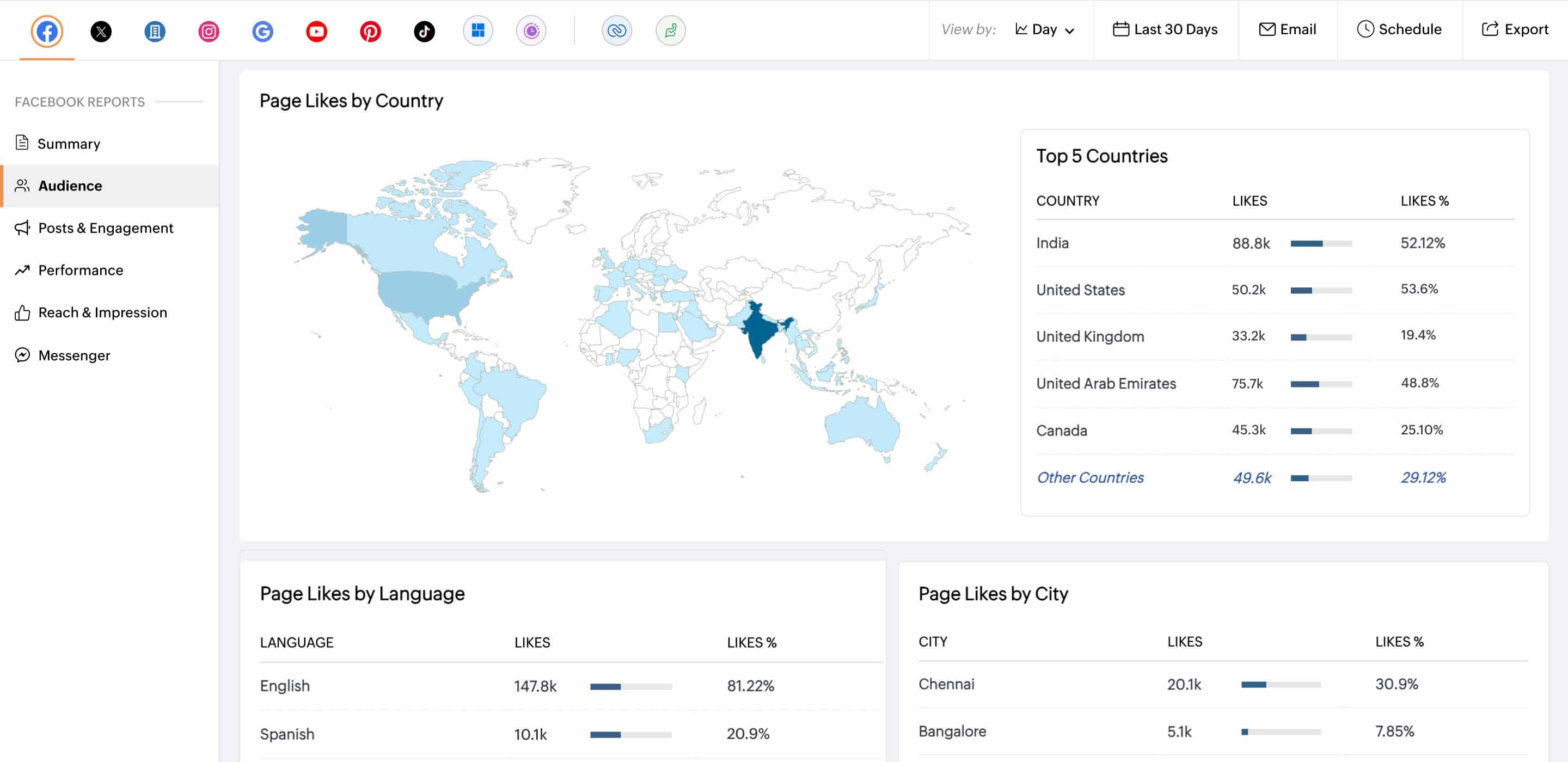 Demographic details