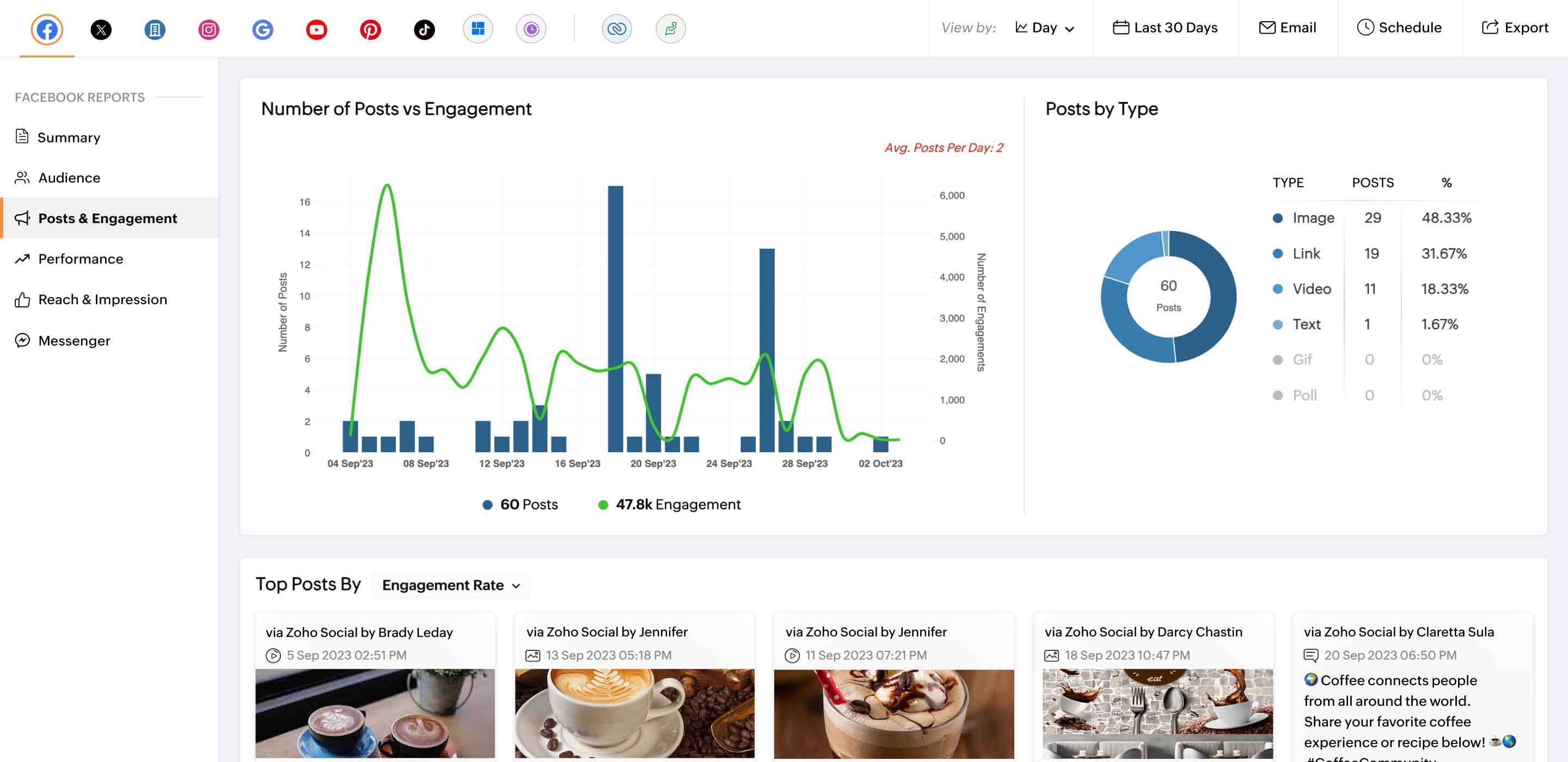 Essential metrics