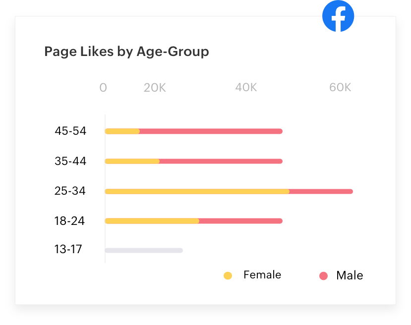 Statistik dan Analitik