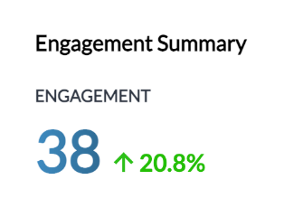 Planifier un résumé de l'engagement