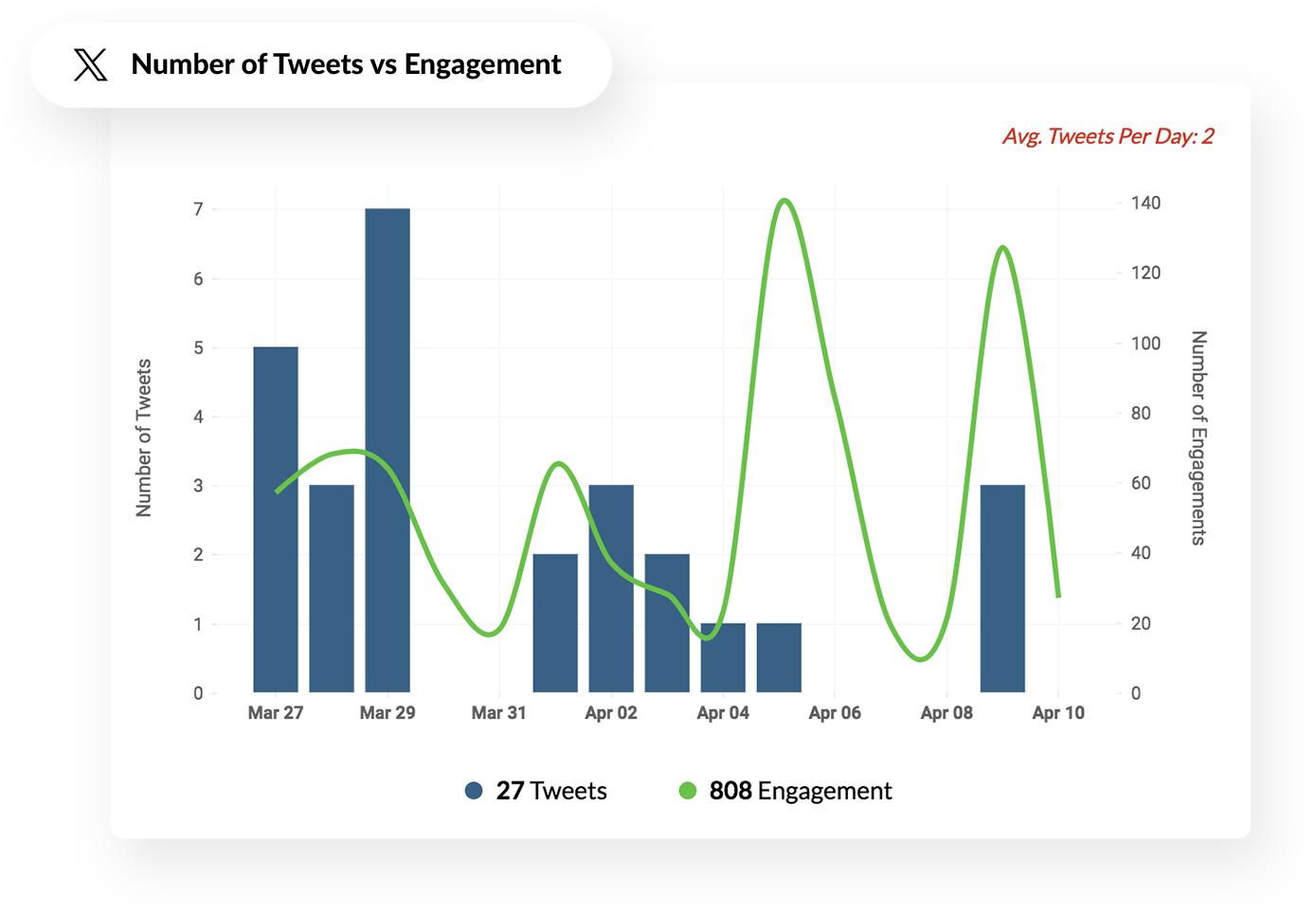 Twitter theo chỉ số