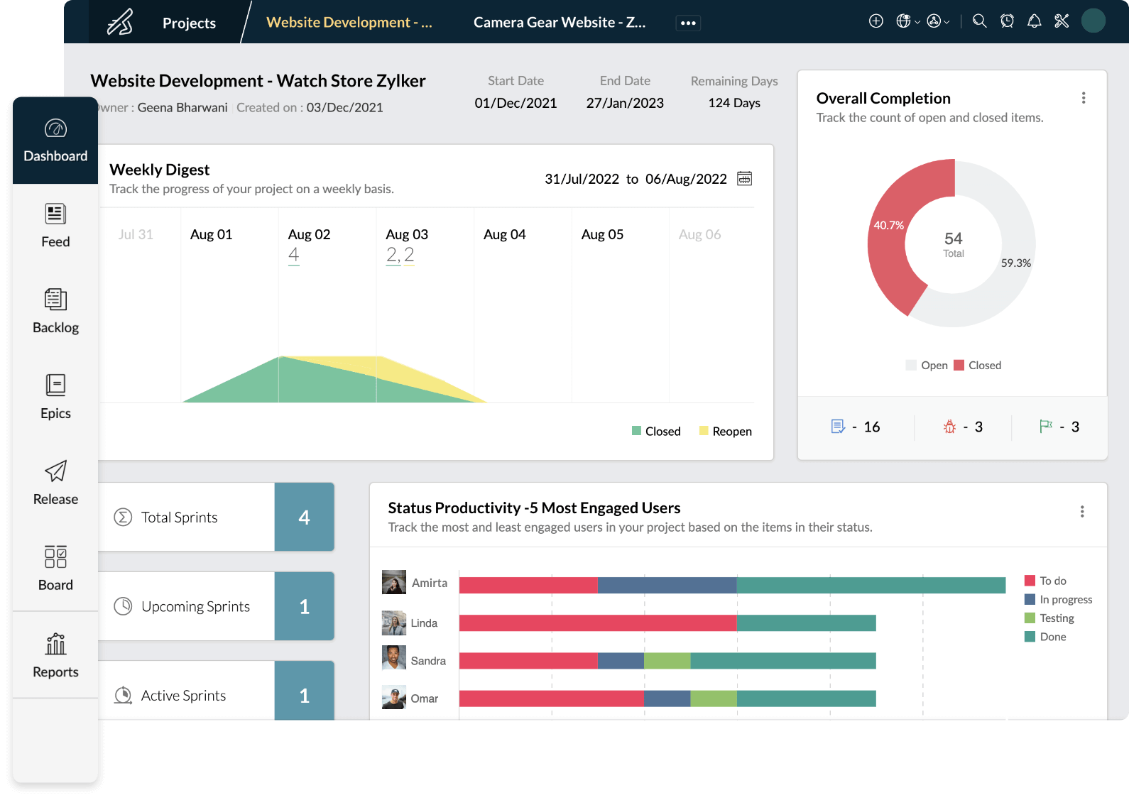 Dashboard Zoho Sprints