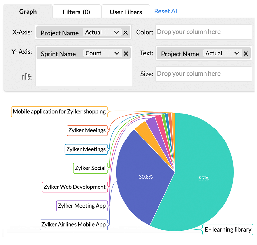 Zoho Sprints + Zoho Analytics Integration