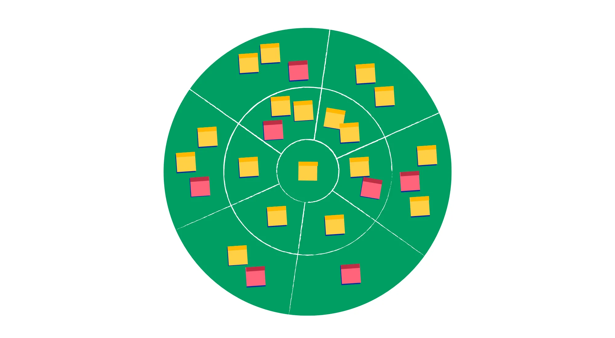 Agile scrum board wheel