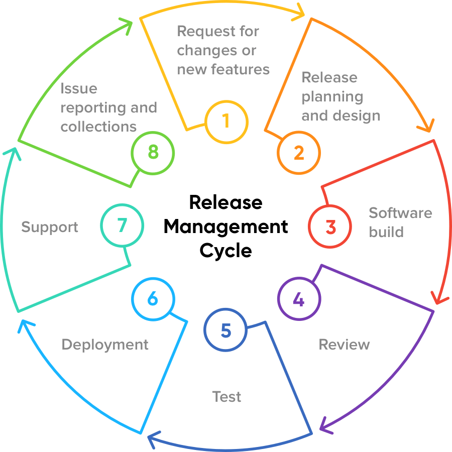 Agile план релизов