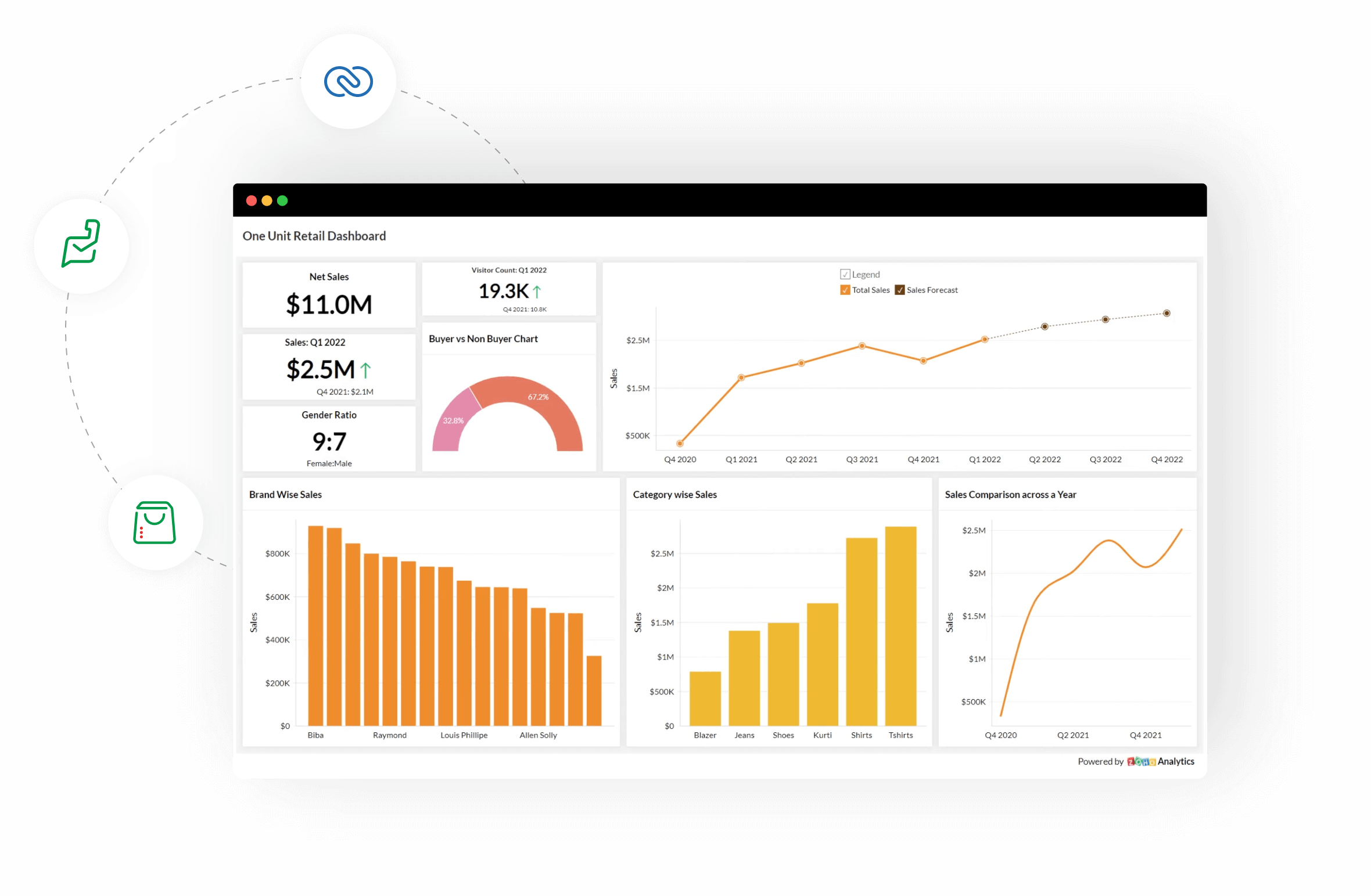 Integre Zoho Survey En Zoho Analytics | Analice Sus Informes De ...