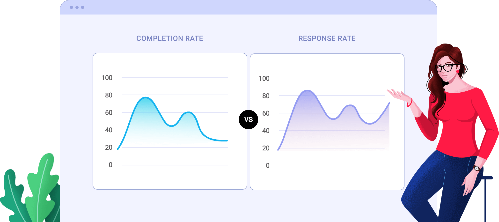 Survey completion rate vs. response rate: Differences explained