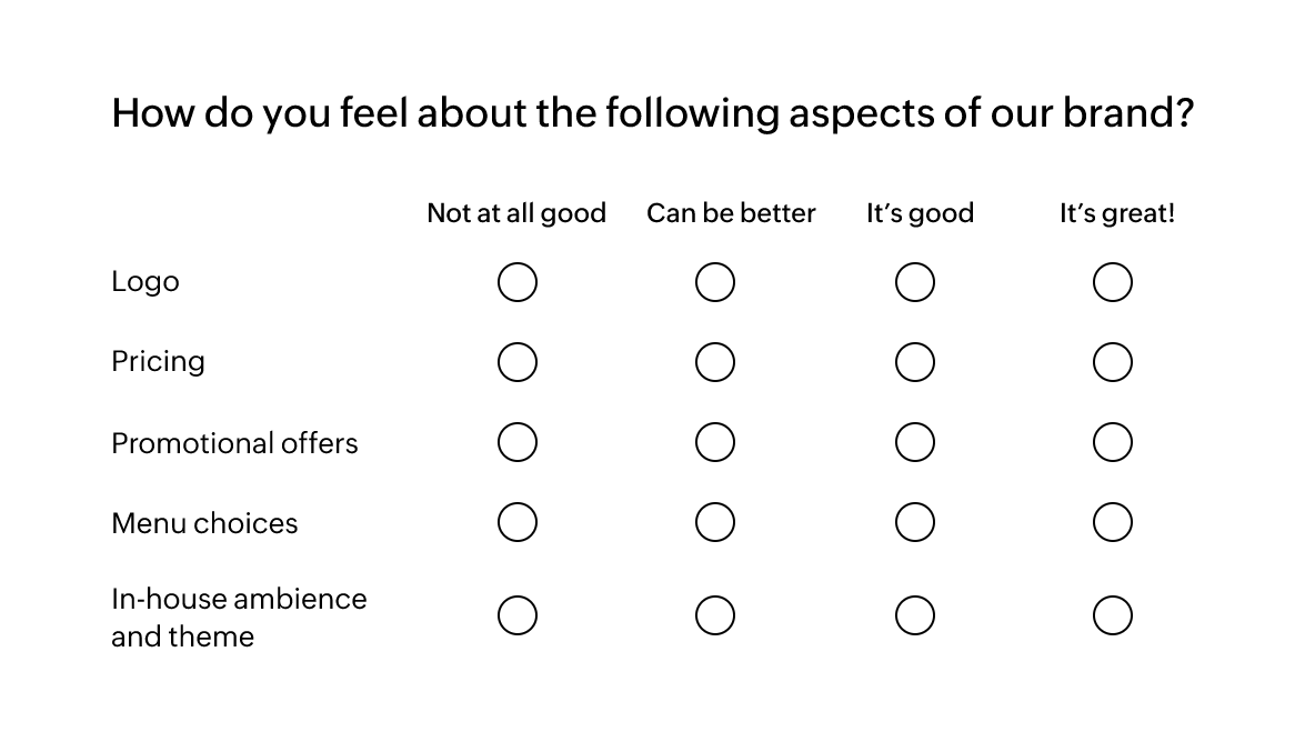 How to Create a Full Name Question in Zoho Survey