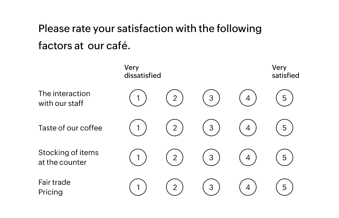 Matrice d'échelles d'évaluation