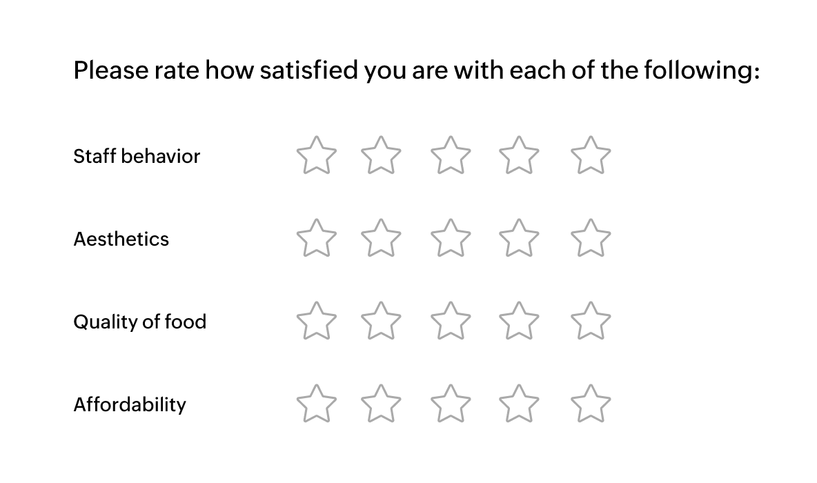 Matriz de avaliação por estrelas