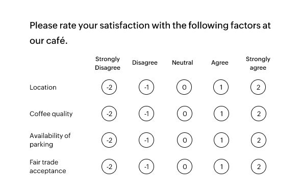 Matrix Rating Scale