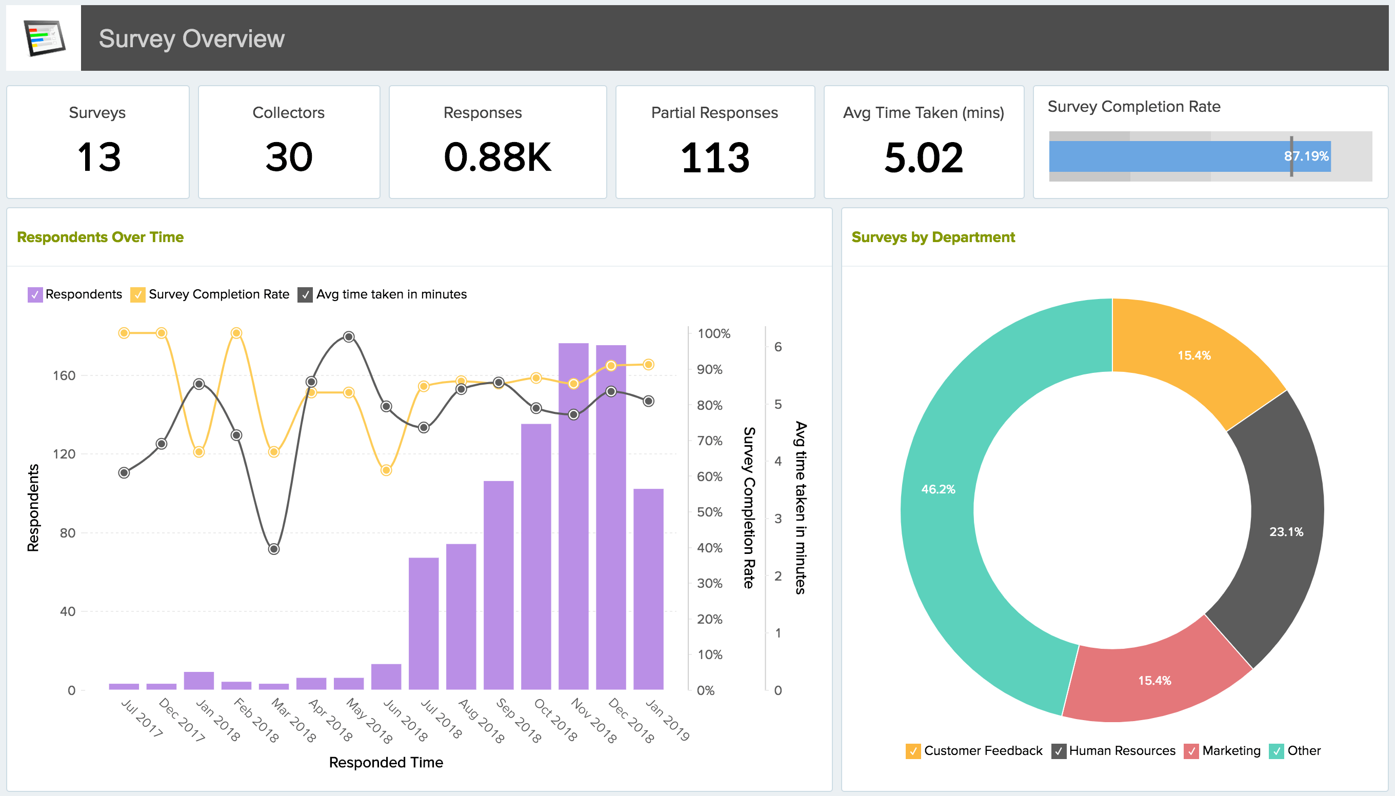 Integrate Zoho Survey With Other Apps You Use