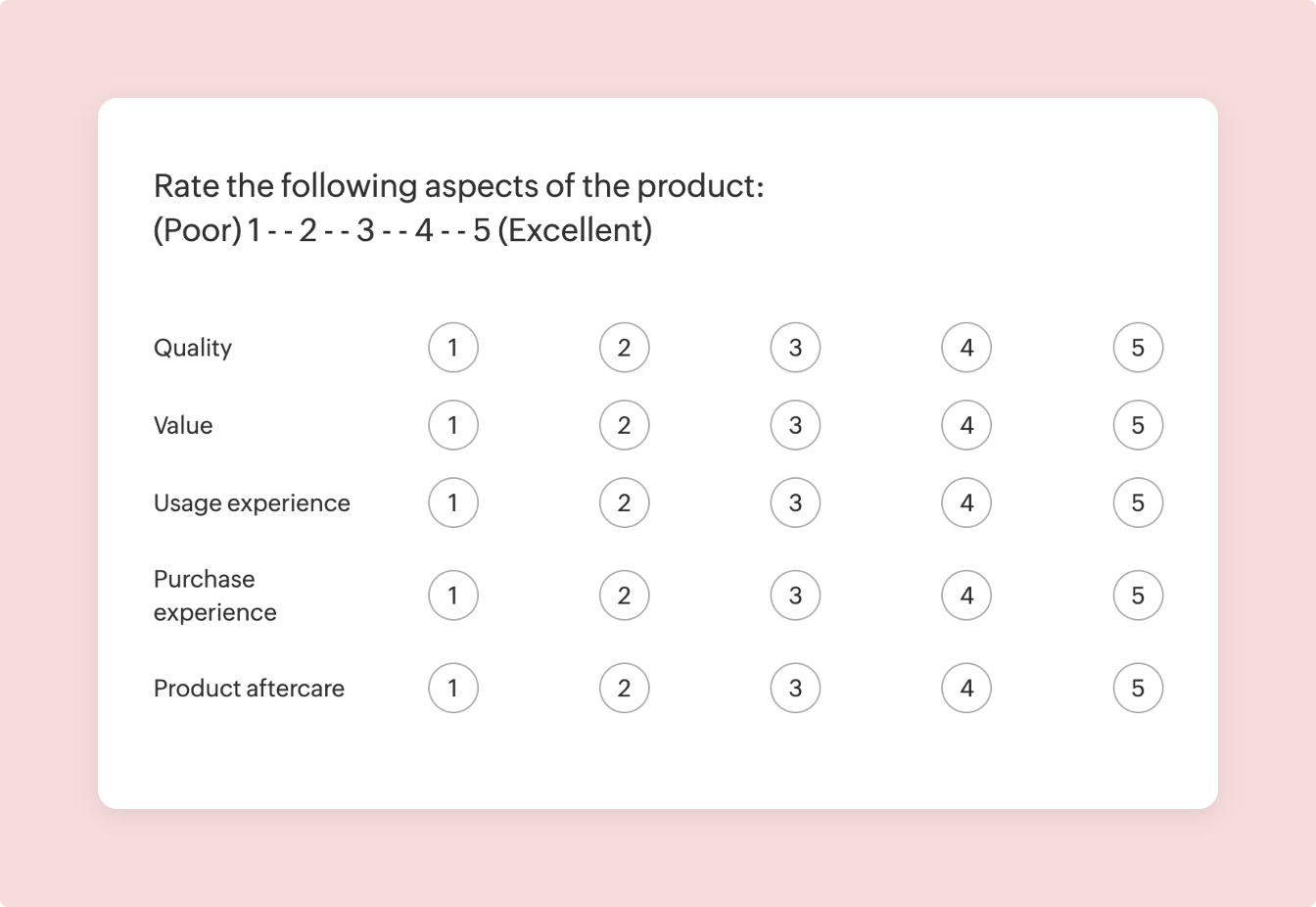 user experience surveys