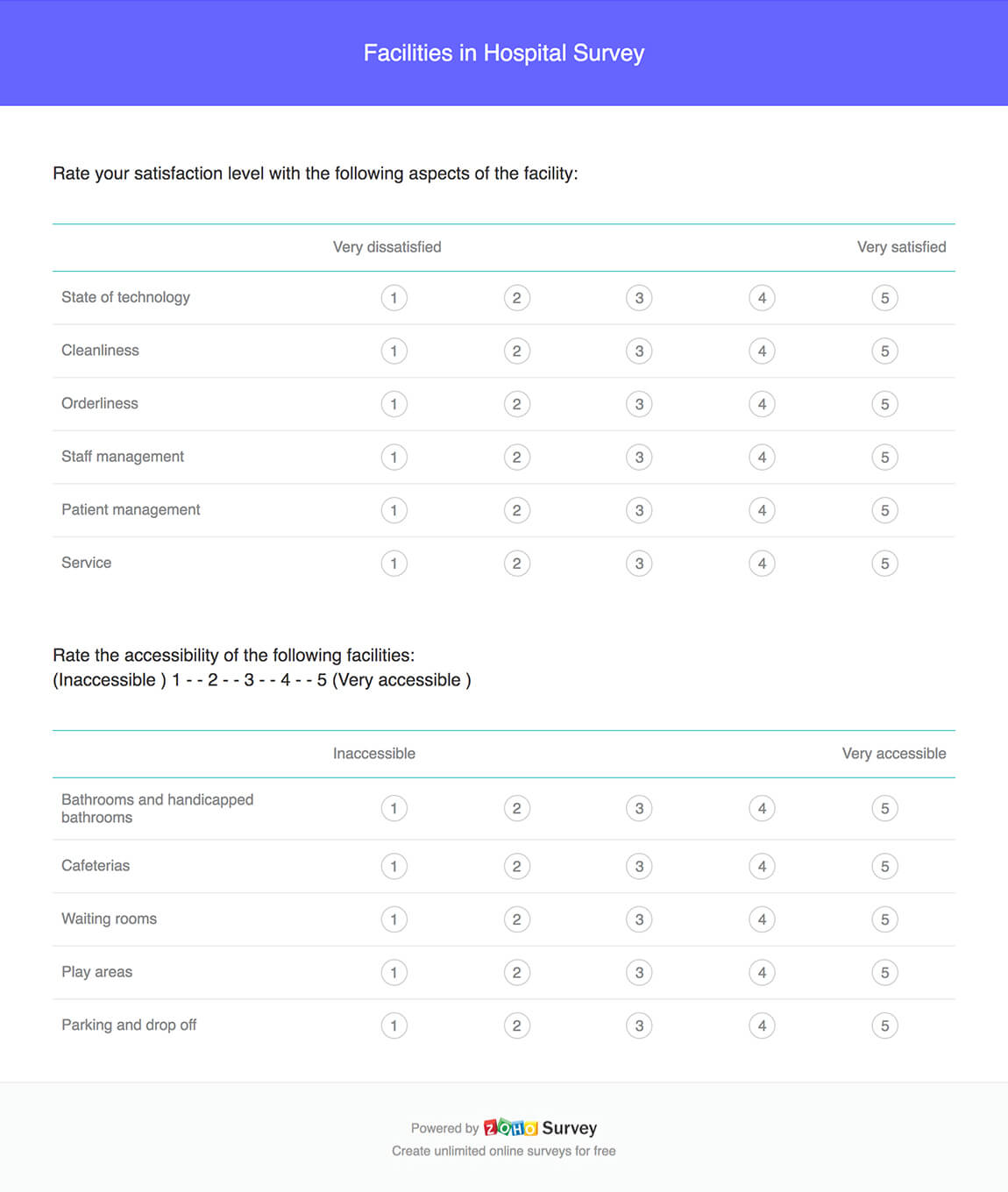 Survey – Care Plus Clinic