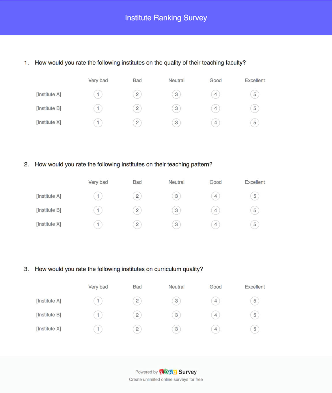 example of a ranking research question