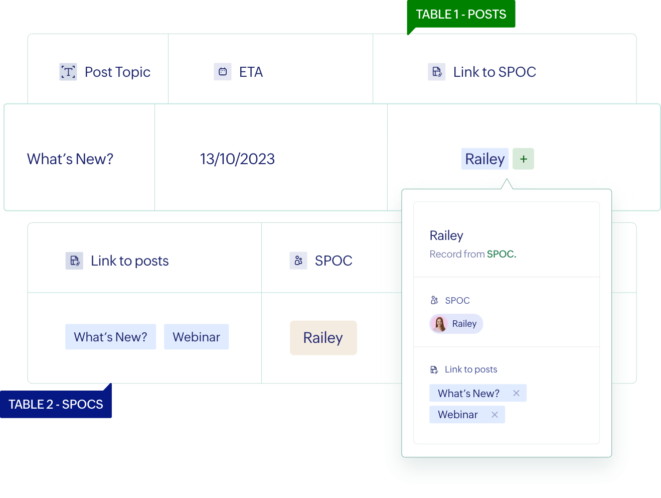 Link all your related data