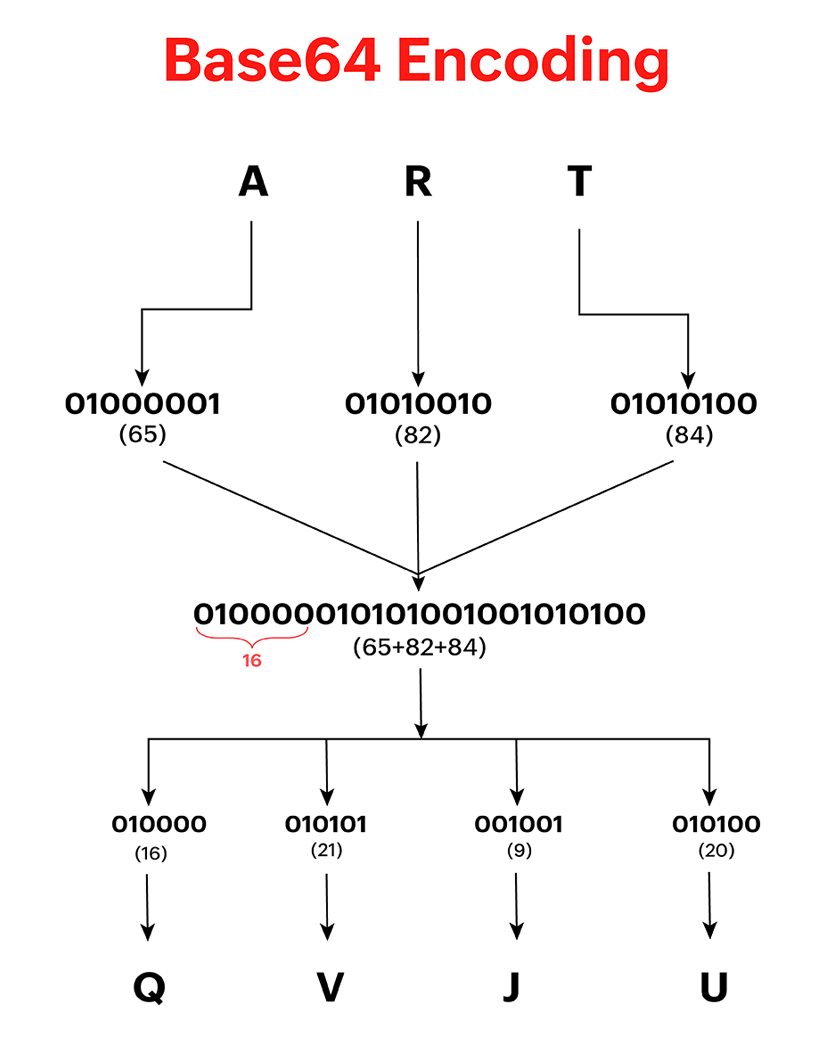 base-64-encoding