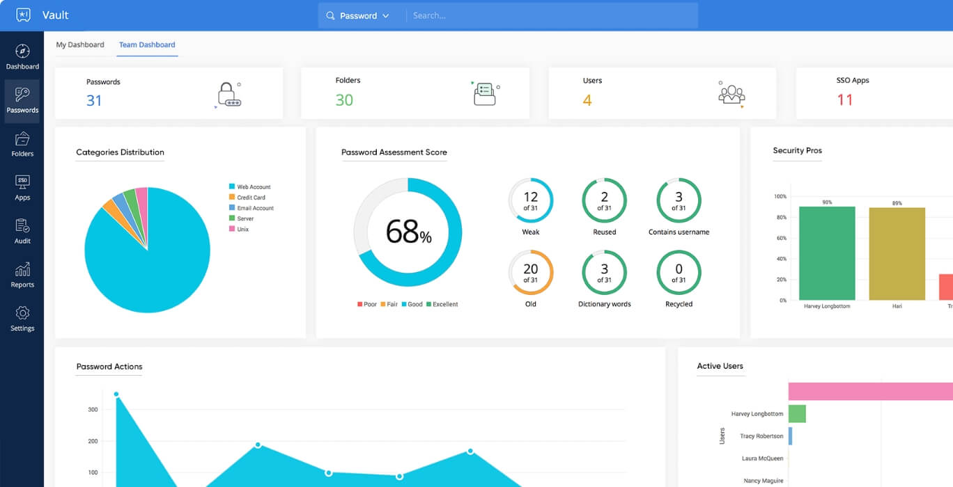 Zoho Desk Playbook Suite