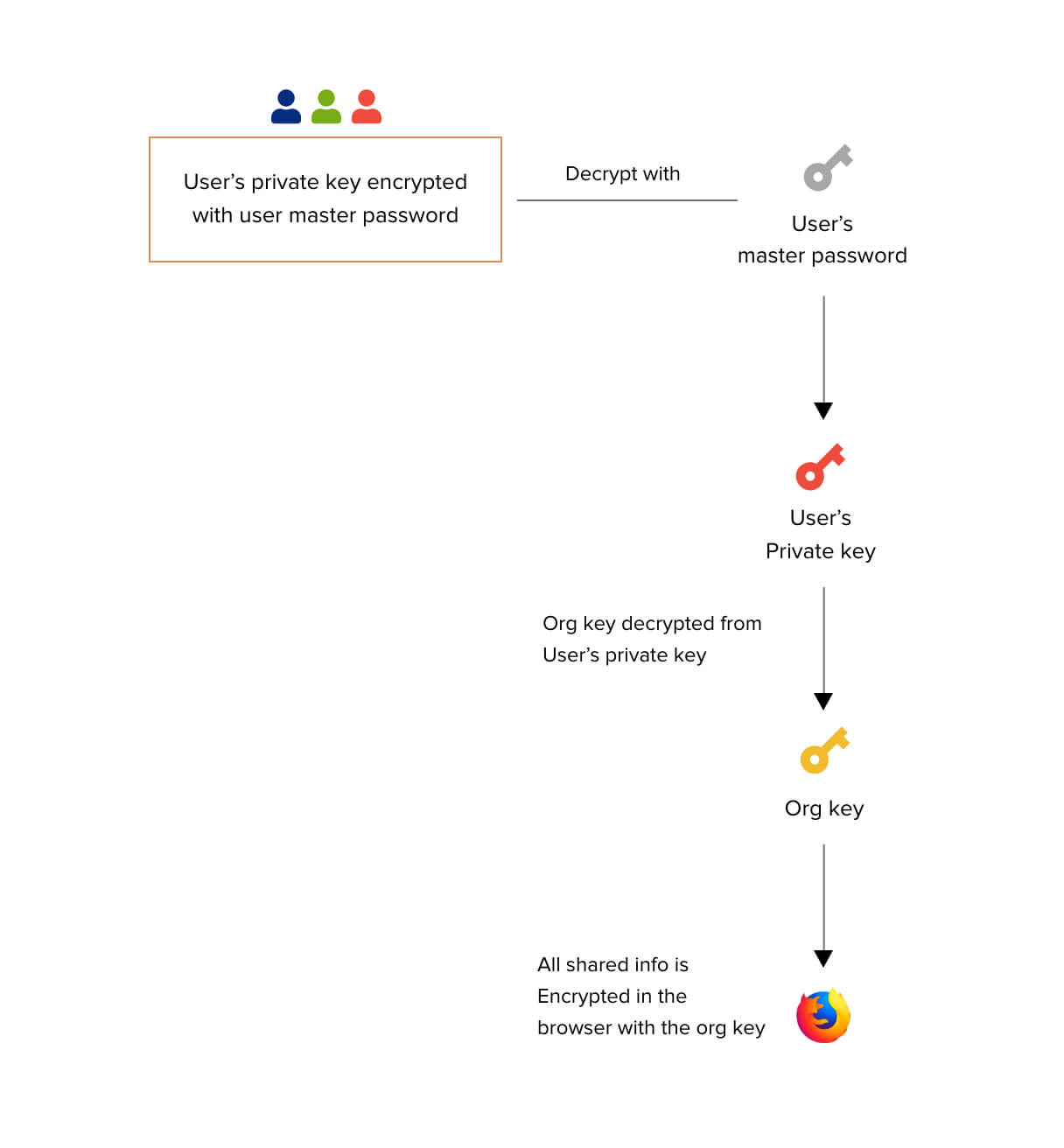 Secure your content with Password Protection - Zoho Blog