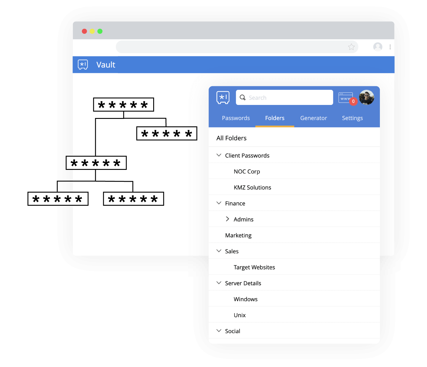 Adopter un gestionnaire de mots de passe professionnel