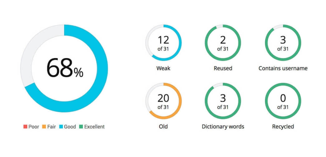 password-security-dashboard