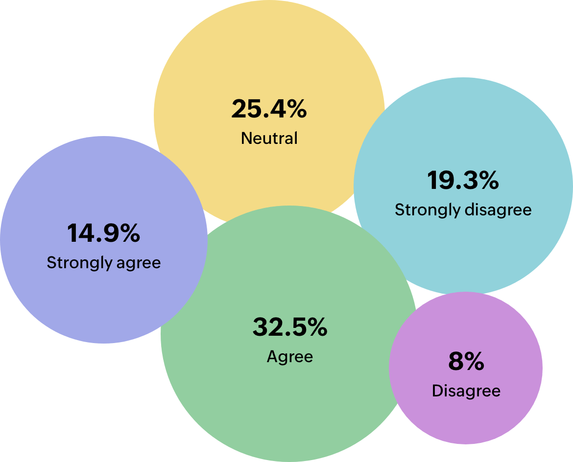 Legislation and best practice