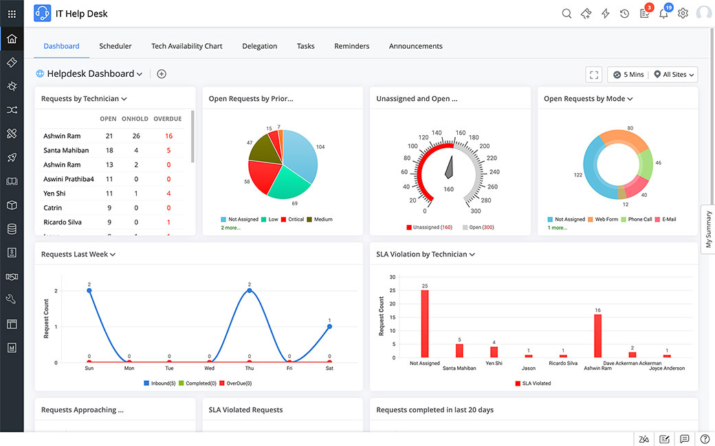 Cloud Help Desk Software 